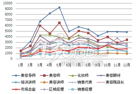 BOB彩票华夏美容院行业市场调研与行业前景理解呈报（2023-2029年）(图1)
